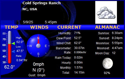 {Weather Summary}